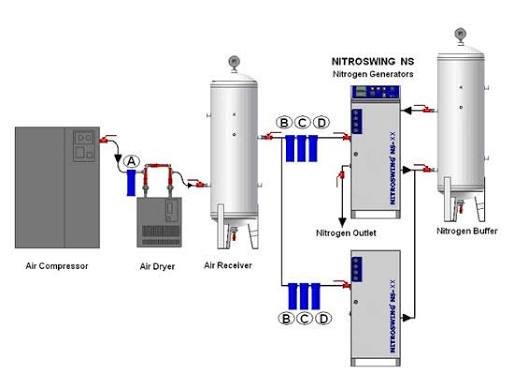 PSA Nitrogen Generator System